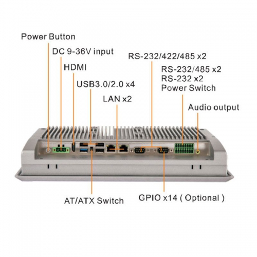Cordless Design Industrial Panel PC SC500M