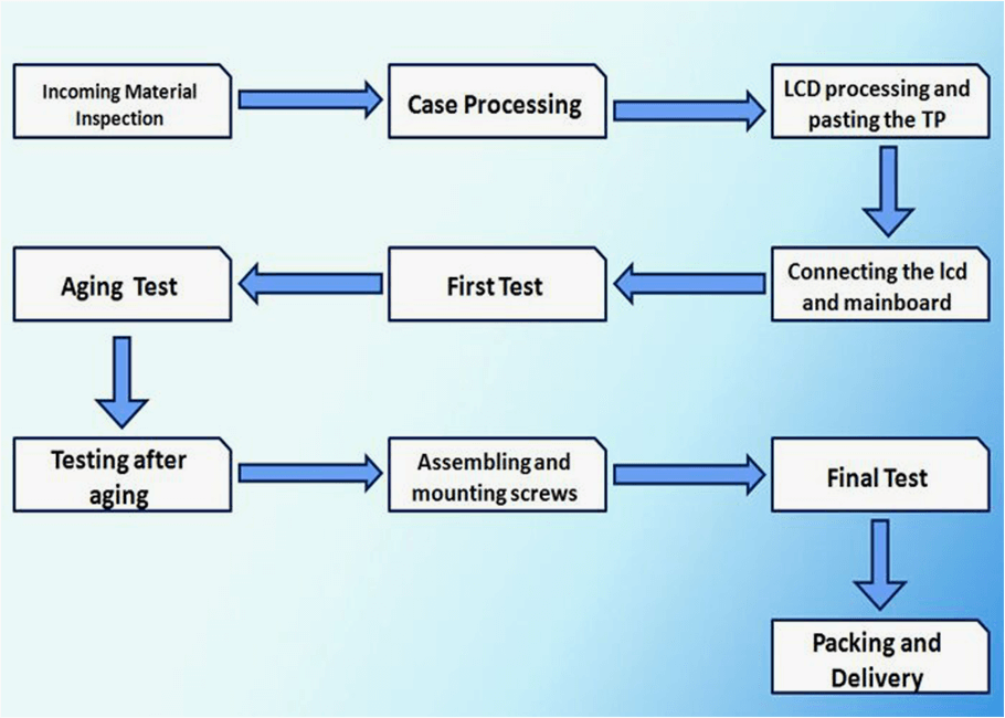 Shenzhen Shinho Electronic Technology Co., Ltd.
